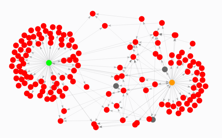 Sybil Attack Visualization